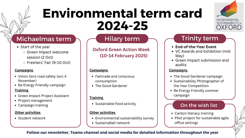 Environmental term card 2024-25  1.	Michaelmas term: Start of the year, Green Impact welcome session (2 Oct), Freshers’ Fair (9-10 Oct). Campaigns: Vision Zero road safety (w/c 4 November), Be Energy Friendly campaign. Training: Green Impact Project Assis